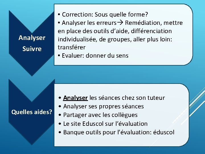 Analyser Suivre • Correction: Sous quelle forme? • Analyser les erreurs Remédiation, mettre en