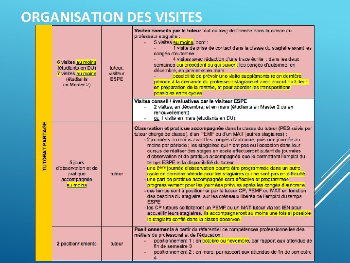 ORGANISATION DES VISITES 