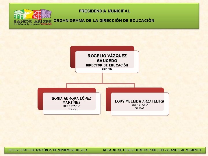  PRESIDENCIA MUNICIPAL ORGANIGRAMA DE LA DIRECCIÓN DE EDUCACIÓN ROGELIO VÁZQUEZ SAUCEDO DIRECTOR DE