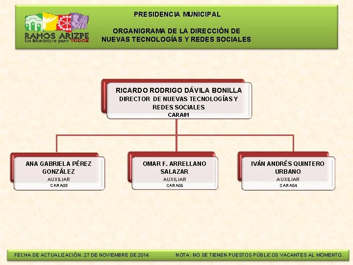  PRESIDENCIA MUNICIPAL ORGANIGRAMA DE LA DIRECCIÓN DE NUEVAS TECNOLOGÍAS Y REDES SOCIALES RICARDO