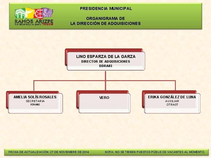  PRESIDENCIA MUNICIPAL ORGANIGRAMA DE LA DIRECCIÓN DE ADQUISICIONES LINO ESPARZA DE LA GARZA