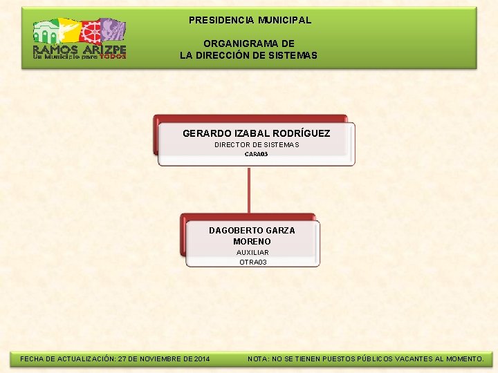  PRESIDENCIA MUNICIPAL ORGANIGRAMA DE LA DIRECCIÓN DE SISTEMAS GERARDO IZABAL RODRÍGUEZ DIRECTOR DE