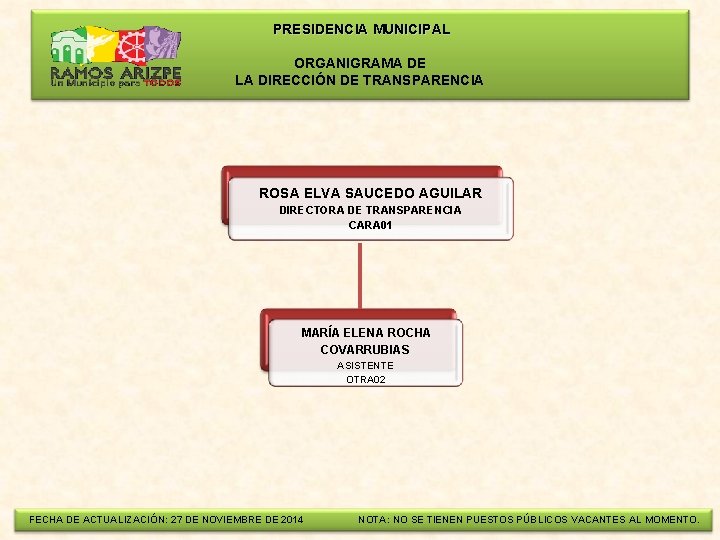  PRESIDENCIA MUNICIPAL ORGANIGRAMA DE LA DIRECCIÓN DE TRANSPARENCIA ROSA ELVA SAUCEDO AGUILAR DIRECTORA