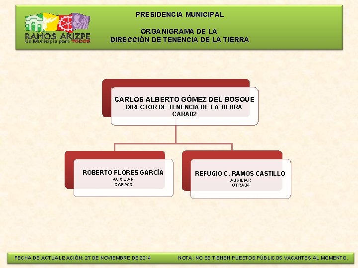  PRESIDENCIA MUNICIPAL ORGANIGRAMA DE LA DIRECCIÓN DE TENENCIA DE LA TIERRA CARLOS ALBERTO