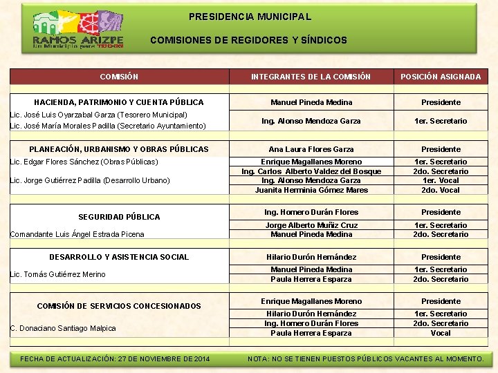  PRESIDENCIA MUNICIPAL COMISIONES DE REGIDORES Y SÍNDICOS COMISIÓN HACIENDA, PATRIMONIO Y CUENTA PÚBLICA