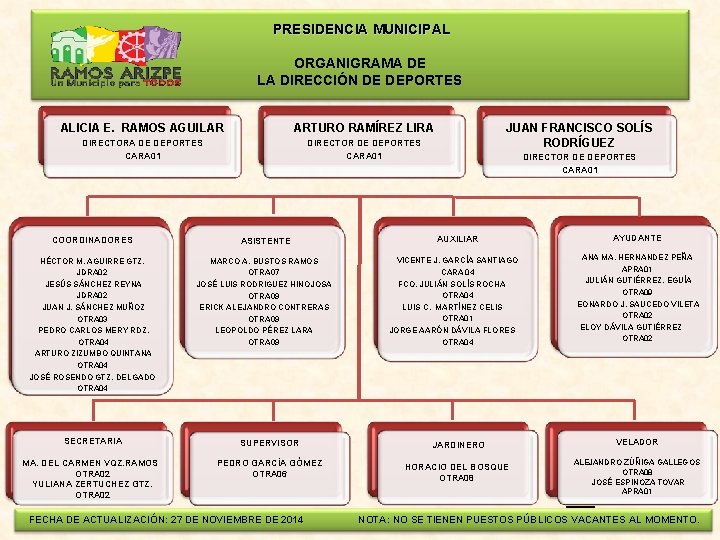  PRESIDENCIA MUNICIPAL ORGANIGRAMA DE LA DIRECCIÓN DE DEPORTES ALICIA E. RAMOS AGUILAR ARTURO