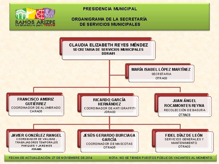  PRESIDENCIA MUNICIPAL ORGANIGRAMA DE LA SECRETARÍA DE SERVICIOS MUNICIPALES CLAUDIA ELIZABETH REYES MÉNDEZ