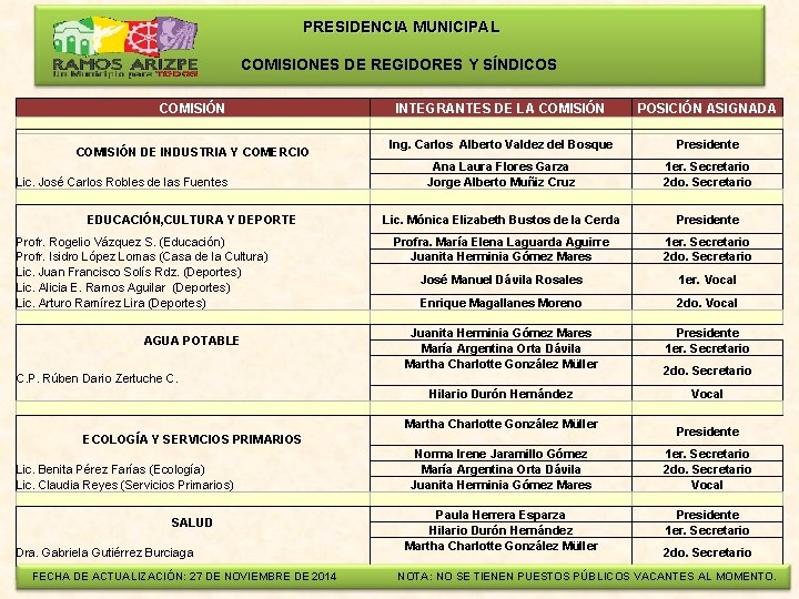  PRESIDENCIA MUNICIPAL COMISIONES DE REGIDORES Y SÍNDICOS COMISIÓN INTEGRANTES DE LA COMISIÓN DE