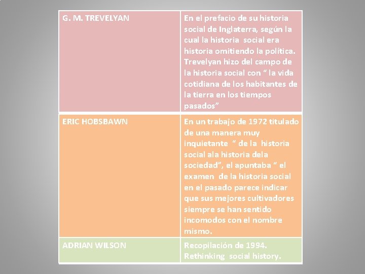 G. M. TREVELYAN En el prefacio de su historia social de Inglaterra, según la G. M. TREVELYAN En el prefacio de su historia social de Inglaterra, según la