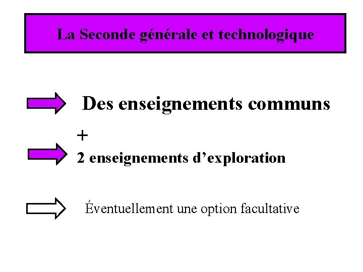 La Seconde générale et technologique Des enseignements communs + 2 enseignements d’exploration Éventuellement une