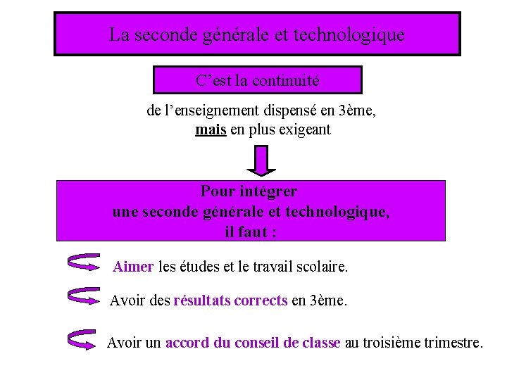 La seconde générale et technologique C’est la continuité de l’enseignement dispensé en 3ème, mais