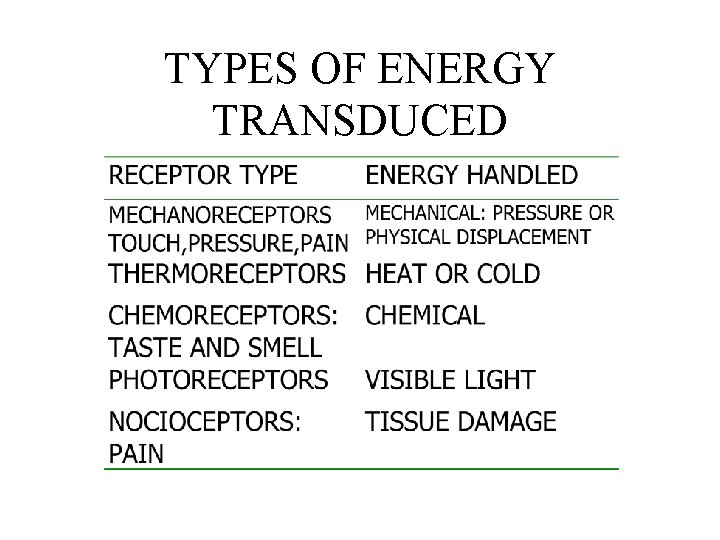 TYPES OF ENERGY TRANSDUCED 