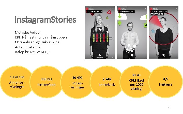 Instagram. Stories Metode: Video KPI: Nå flest mulig i målgruppen Optimalisering: Rekkevidde Antall poster: Instagram. Stories Metode: Video KPI: Nå flest mulig i målgruppen Optimalisering: Rekkevidde Antall poster: