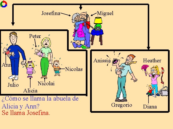 Josefina Miguel Peter Anissia Ann Julio Heather Nicolas Nicolai Alicia ¿Cómo se llama la