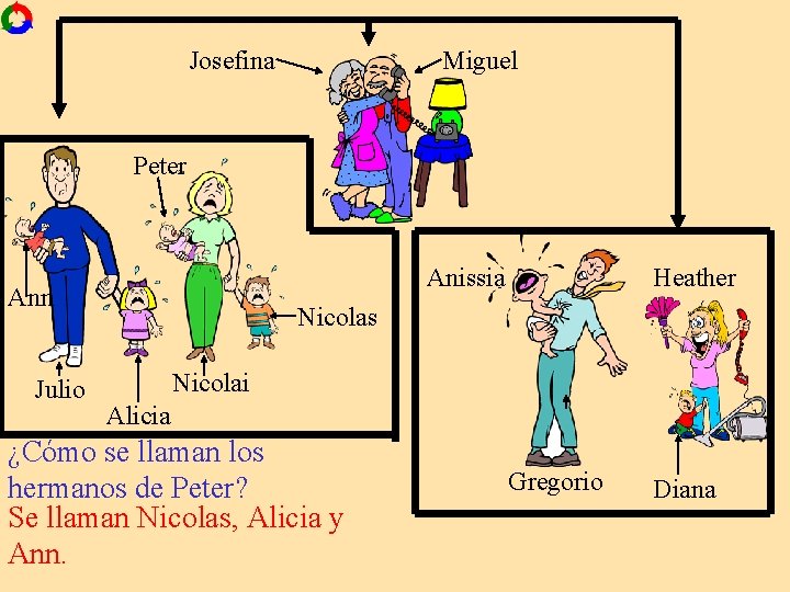 Josefina Miguel Peter Anissia Ann Julio Heather Nicolas Nicolai Alicia ¿Cómo se llaman los