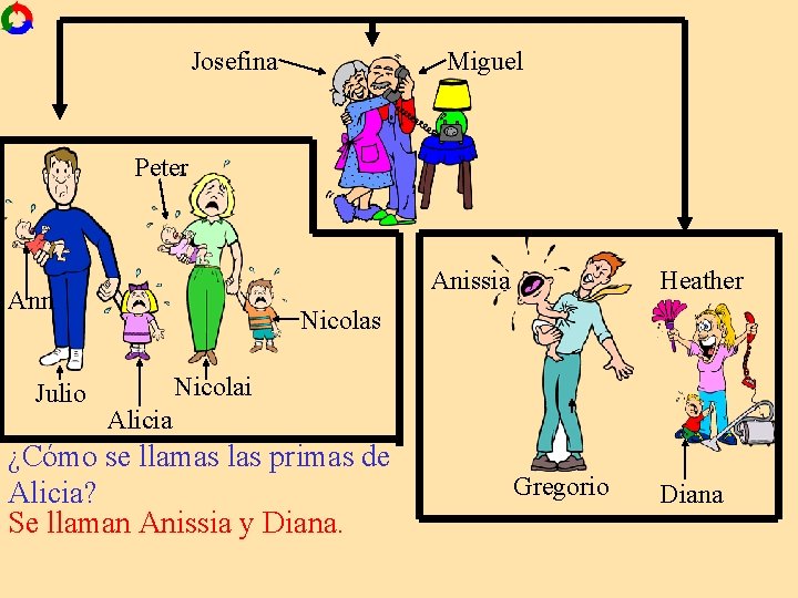 Josefina Miguel Peter Anissia Ann Julio Heather Nicolas Nicolai Alicia ¿Cómo se llamas las