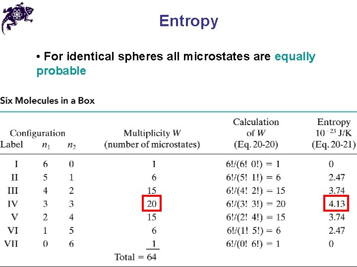 Entropy • For identical spheres all microstates are equally probable • Entropy ( S