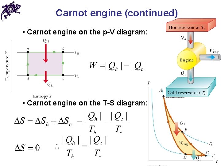 Carnot engine (continued) • Carnot engine on the p-V diagram: • Carnot engine on