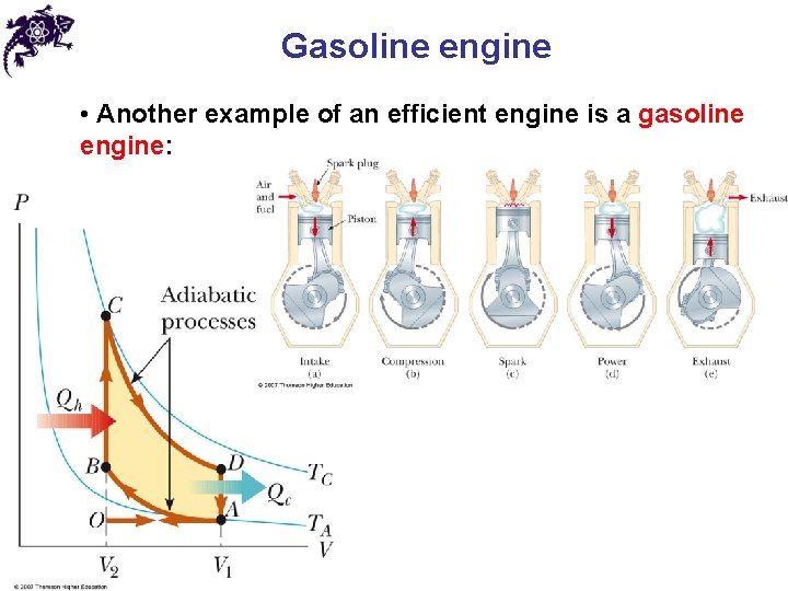 Gasoline engine • Another example of an efficient engine is a gasoline engine: 