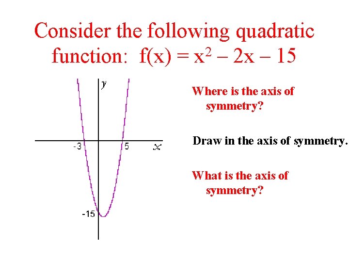 Consider the following quadratic function: f(x) = x 2 – 2 x – 15