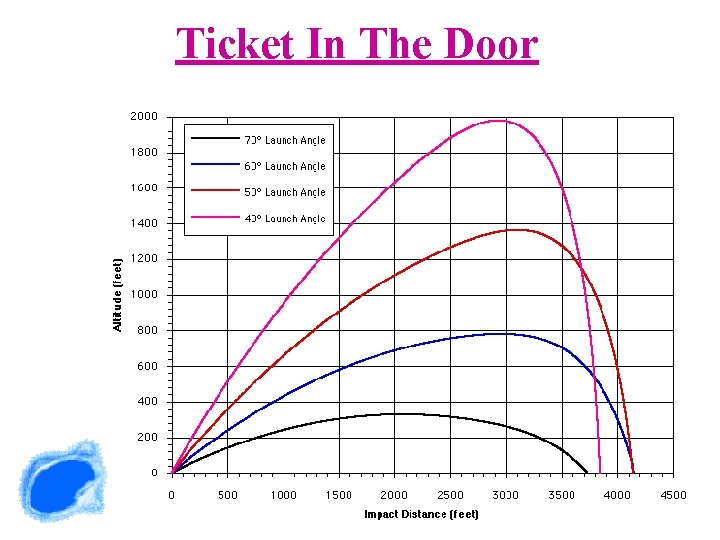 Ticket In The Door 