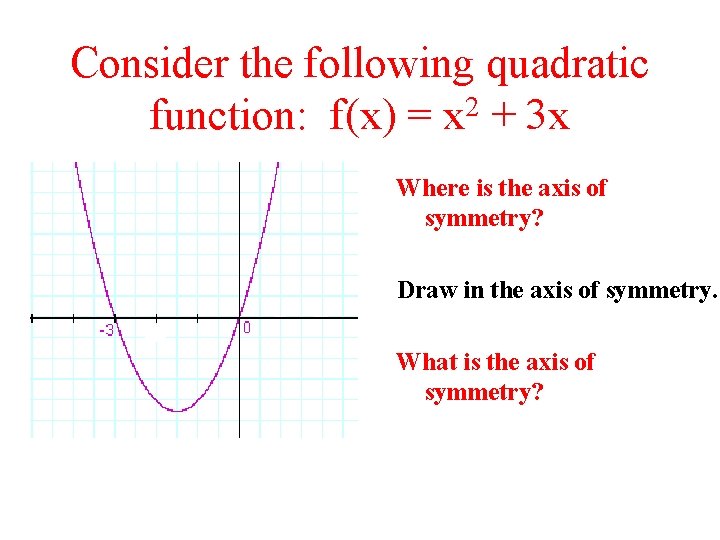 Consider the following quadratic function: f(x) = x 2 + 3 x Where is