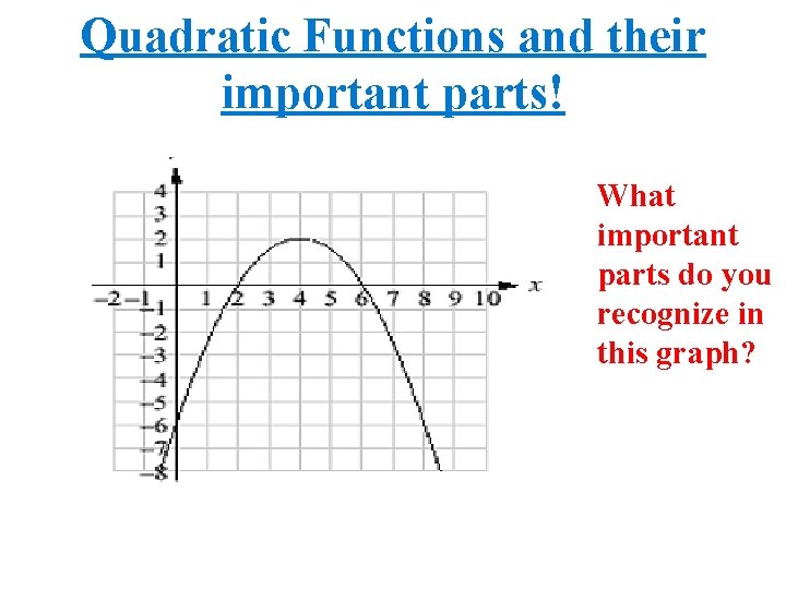 Quadratic Functions and their important parts! What important parts do you recognize in this