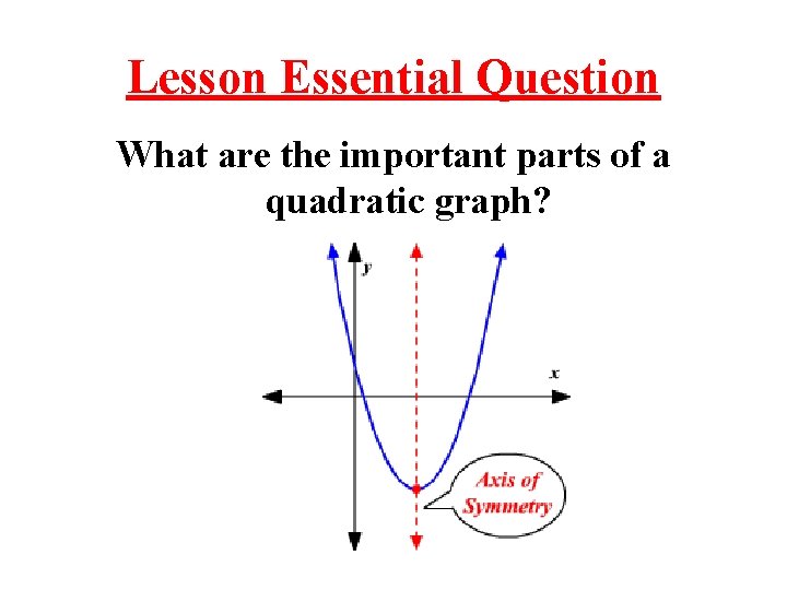 Lesson Essential Question What are the important parts of a quadratic graph? 