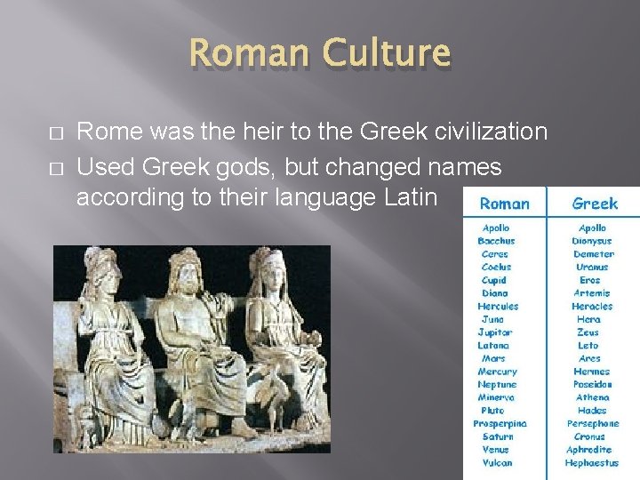Roman Culture � � Rome was the heir to the Greek civilization Used Greek