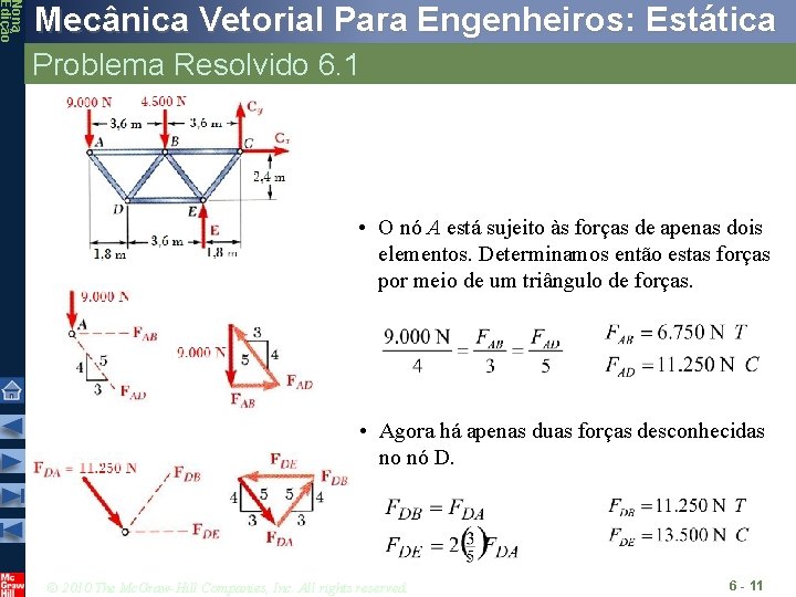 Nona Edição Mecânica Vetorial Para Engenheiros: Estática Problema Resolvido 6. 1 • O nó Nona Edição Mecânica Vetorial Para Engenheiros: Estática Problema Resolvido 6. 1 • O nó