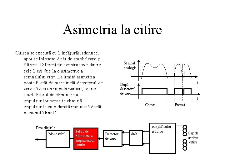 Asimetria la citire Citirea se execută cu 2 înfăşurări identice, apoi se folosesc 2