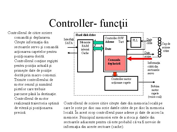 Controller- funcţii Controllerul de citire scriere comandă şi deplasarea. Citeşte informaţia din sectoarele servo