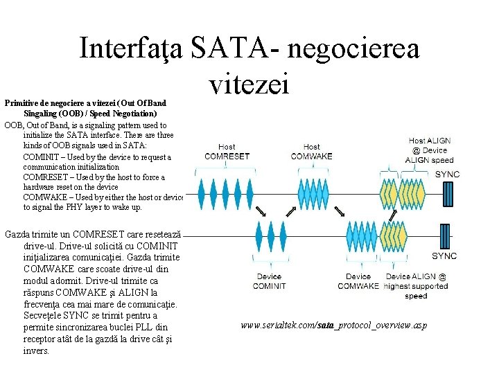 Interfaţa SATA- negocierea vitezei Primitive de negociere a vitezei (Out Of Band Singaling (OOB)