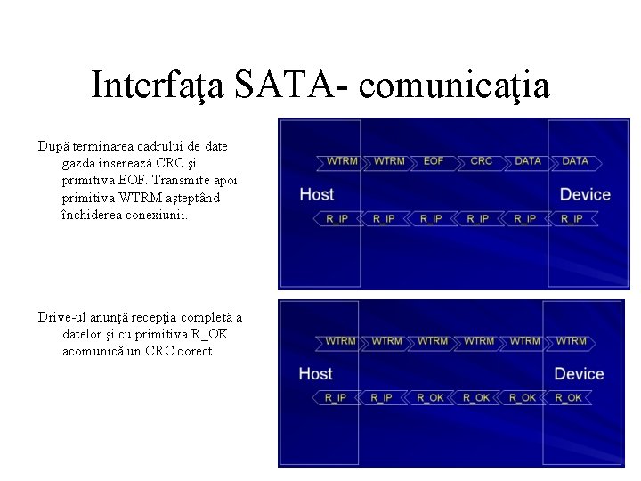 Interfaţa SATA- comunicaţia După terminarea cadrului de date gazda inserează CRC şi primitiva EOF.