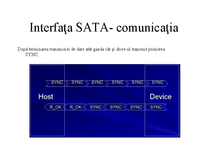 Interfaţa SATA- comunicaţia După terminarea transmisiei de date atât gazda cât şi drive-ul transmit