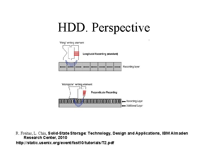 HDD. Perspective R. Freitas, L. Chiu, Solid-State Storage: Technology, Design and Applications, IBM Almaden