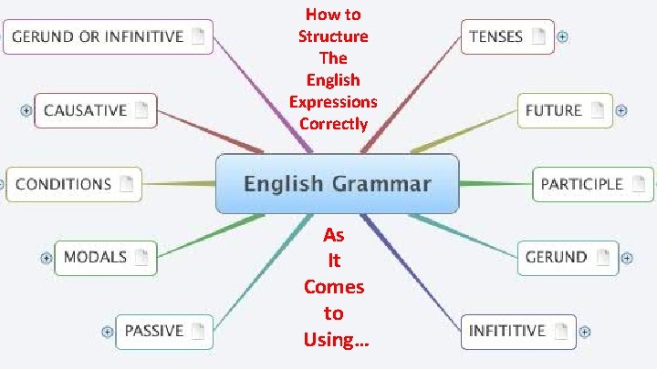 How to Structure The English Expressions Correctly As It Comes to Using… 