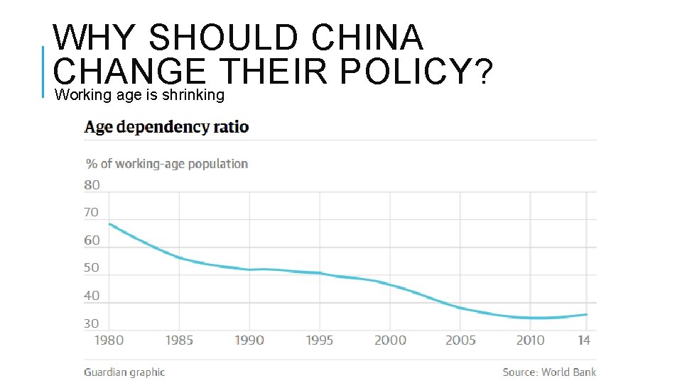 WHY SHOULD CHINA CHANGE THEIR POLICY? Working age is shrinking 