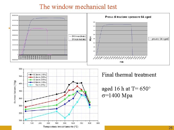 The window mechanical test Final thermal treatment aged 16 h at T= 650° s=1400