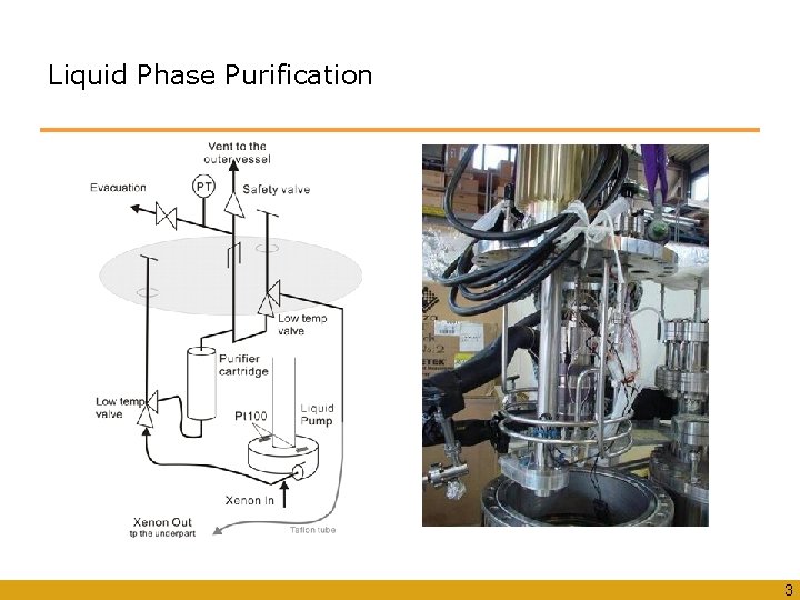 Liquid Phase Purification 3 