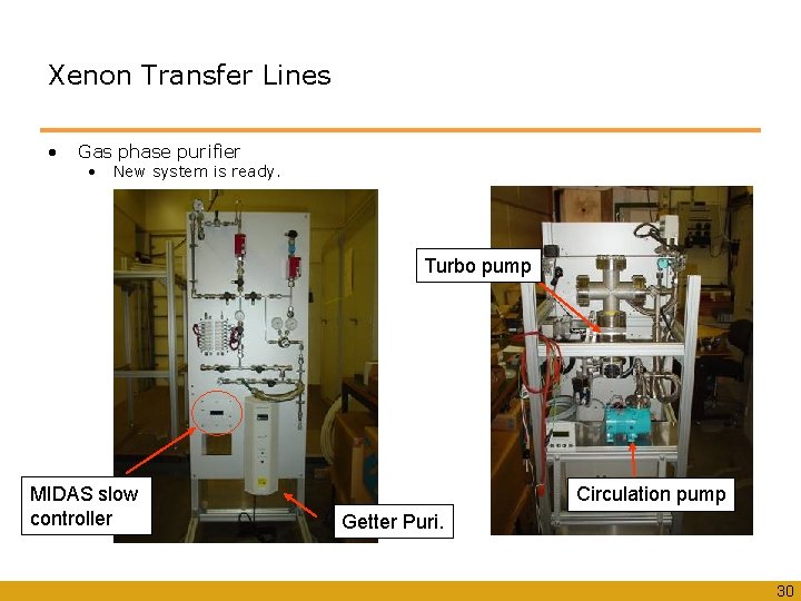 Xenon Transfer Lines • Gas phase purifier • New system is ready. Turbo pump