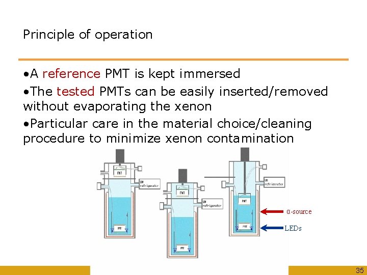 Principle of operation • A reference PMT is kept immersed • The tested PMTs
