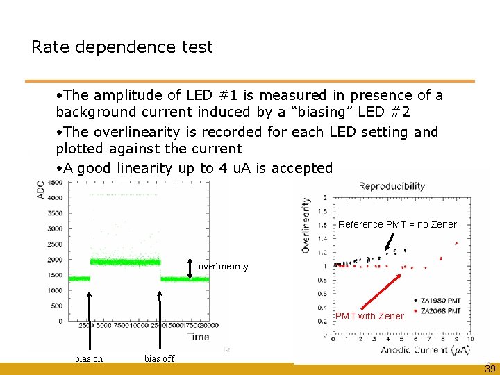 Rate dependence test • The amplitude of LED #1 is measured in presence of