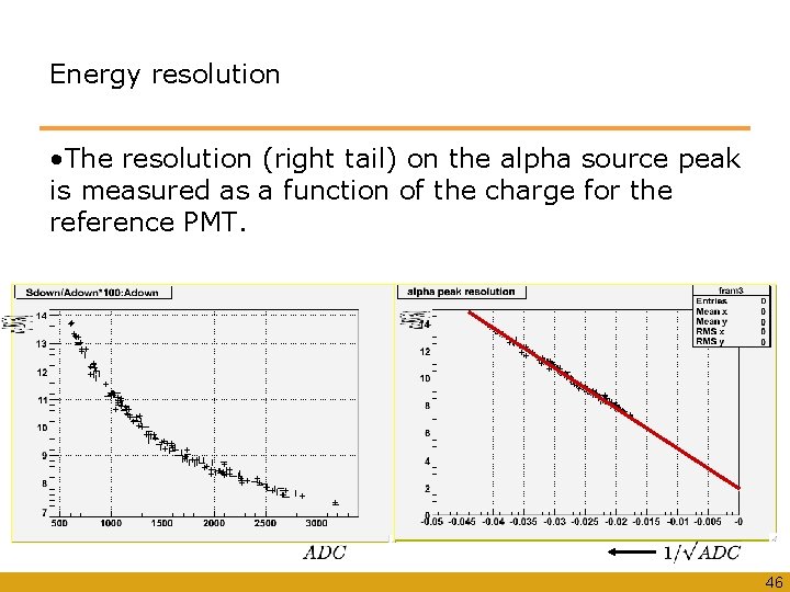 Energy resolution • The resolution (right tail) on the alpha source peak is measured