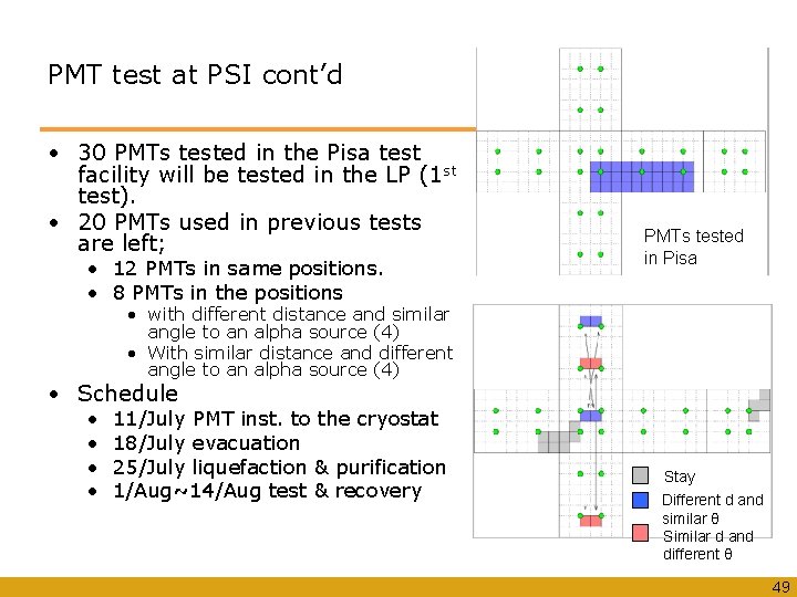 PMT test at PSI cont’d • 30 PMTs tested in the Pisa test facility
