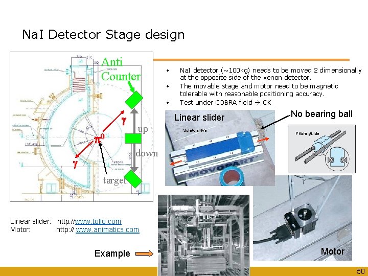 Na. I Detector Stage design Anti Counter • • • g p 0 Na.