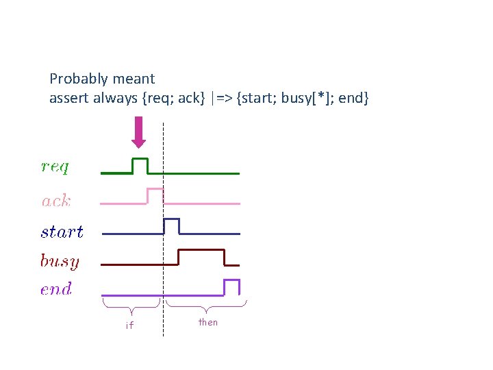 Probably meant assert always {req; ack} |=> {start; busy[*]; end} if then 