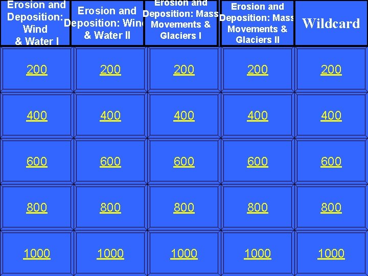 Erosion and Deposition: Mass Erosion and Deposition: Mass Deposition: Wind Movements & Wind Glaciers