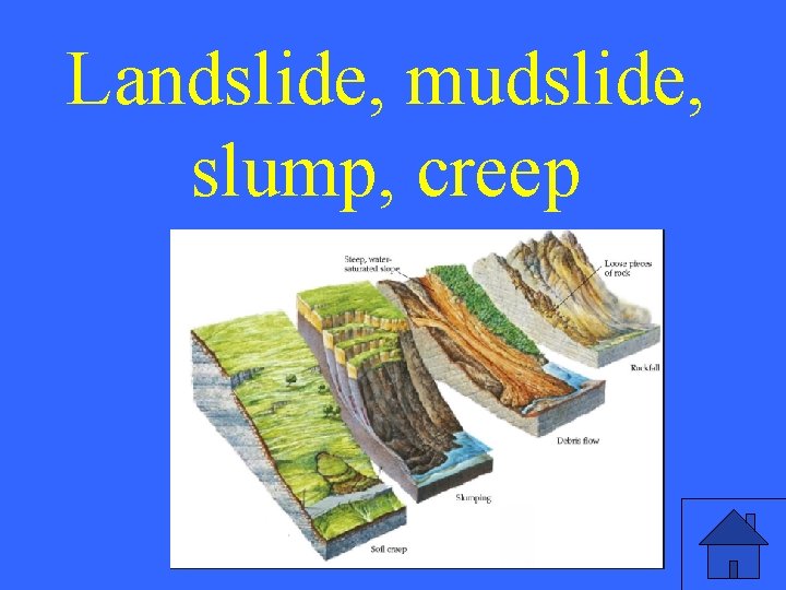Landslide, mudslide, slump, creep 