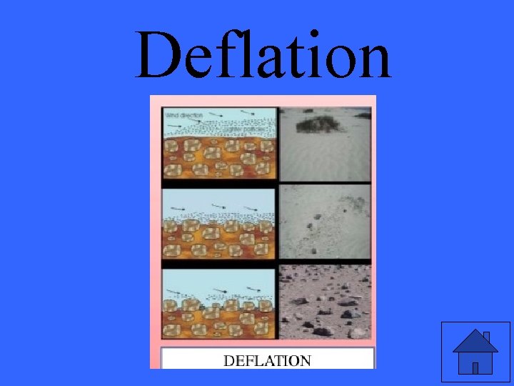 Deflation 